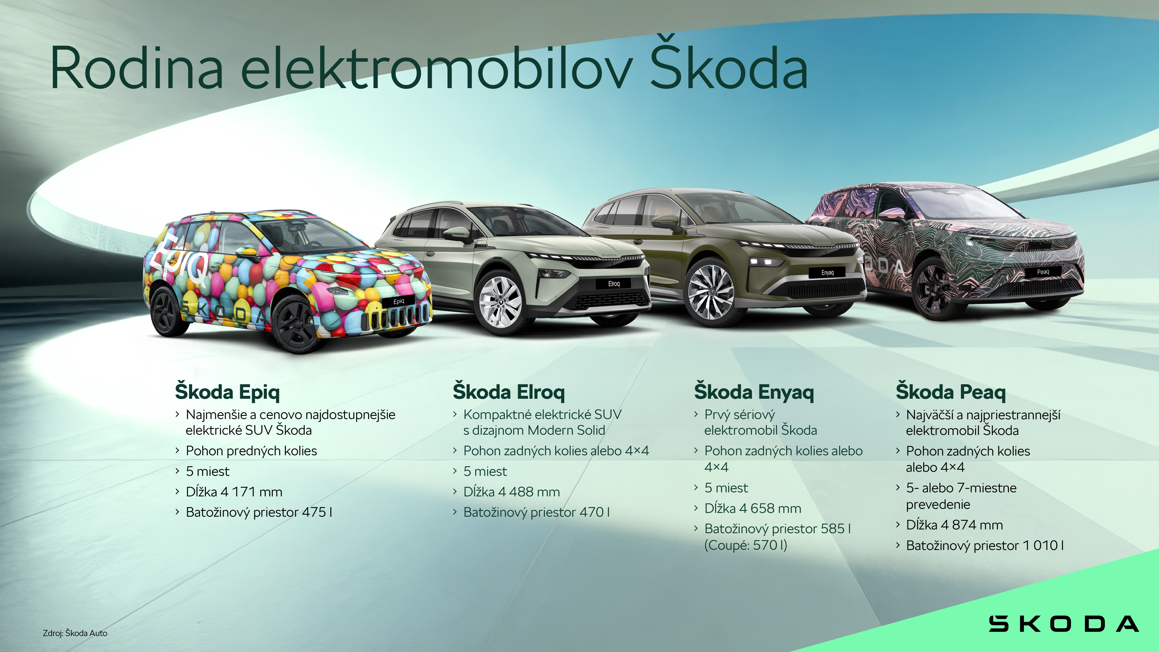 Rodina_elektromobilov_Skoda-SK_52651f0a.jpg